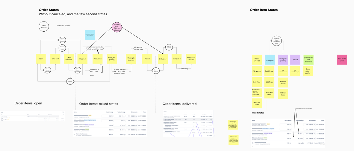 screenshot from process mapping