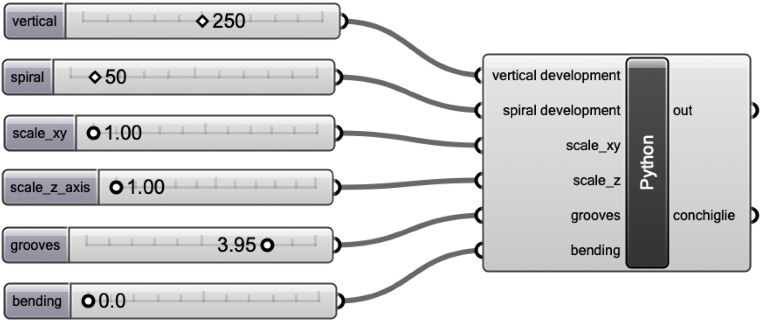 python component